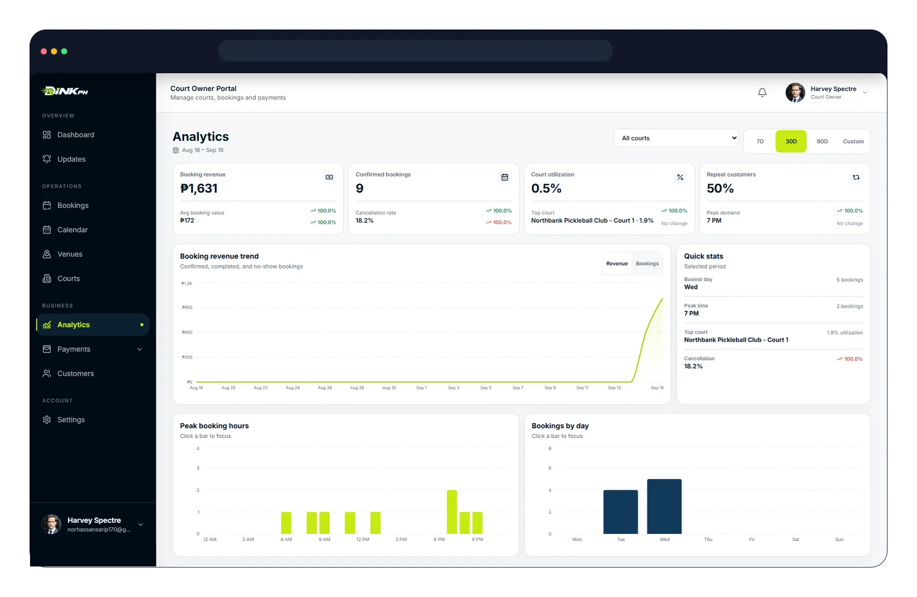 DINK court owner analytics dashboard